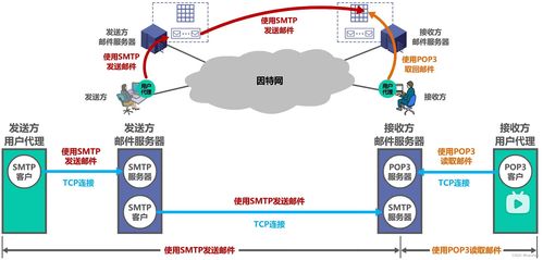 湖科大微課堂筆記 文件傳送協(xié)議（FTP）、電子郵件與萬維網(wǎng)（WWW）——互聯(lián)網(wǎng)基礎(chǔ)服務(wù)解析