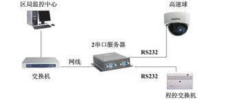 廣州郵科網(wǎng)絡(luò)設(shè)備 串口服務(wù)器——串口轉(zhuǎn)以太網(wǎng)的聯(lián)網(wǎng)解決方案