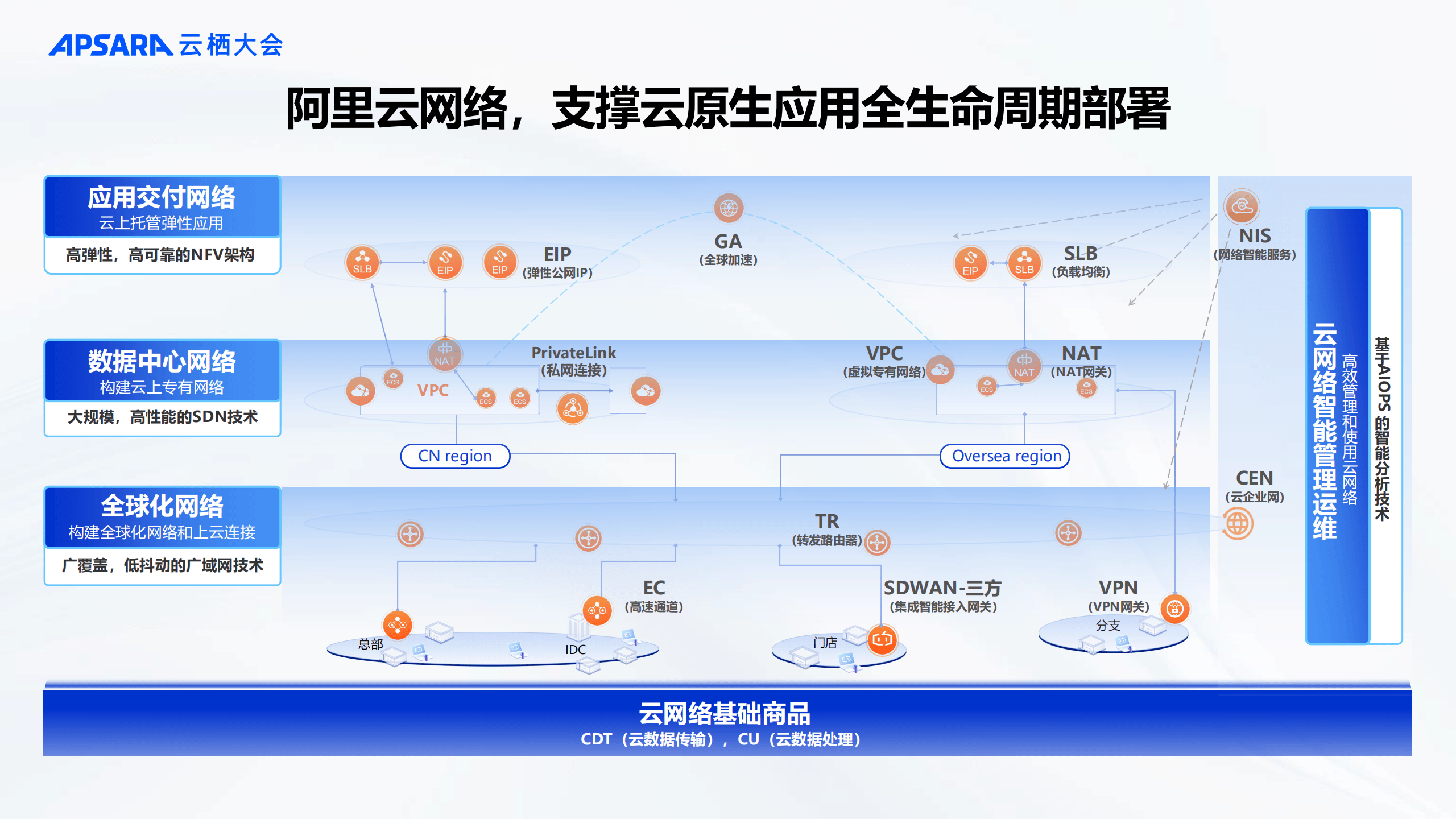 云網(wǎng)絡(luò)產(chǎn)品服務(wù)優(yōu)化 以自動(dòng)化能力提升為核心，深化NIS網(wǎng)絡(luò)服務(wù)價(jià)值